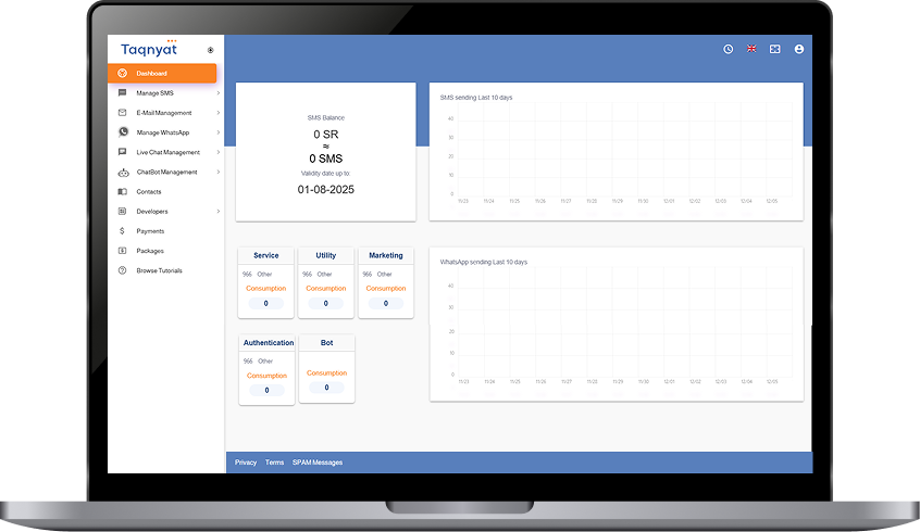 Best SMS Service Provider